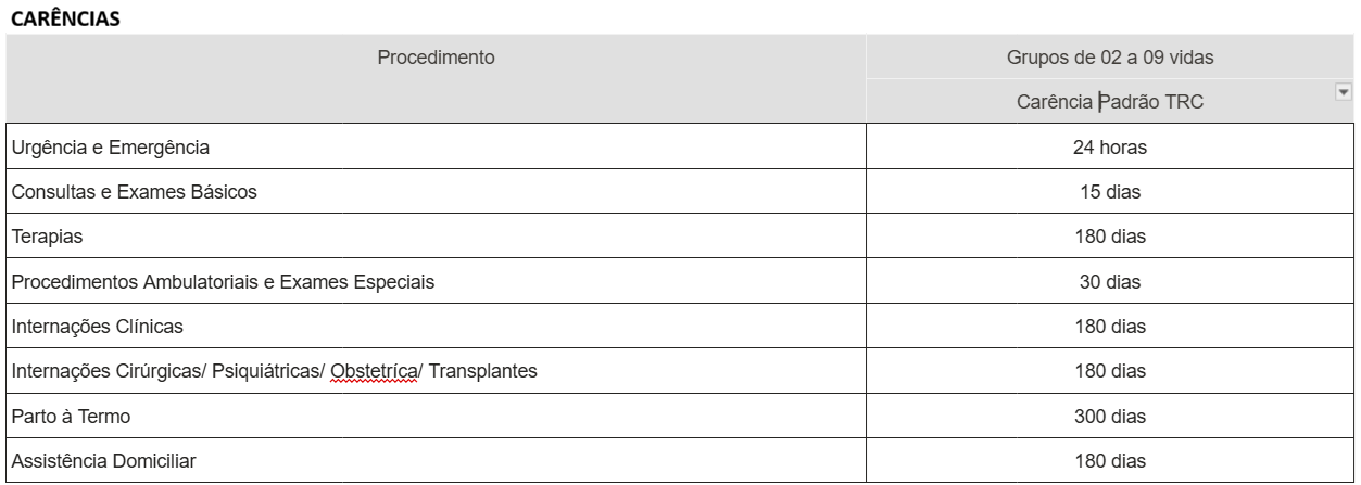 UNIMED CARENCIAS 01.png