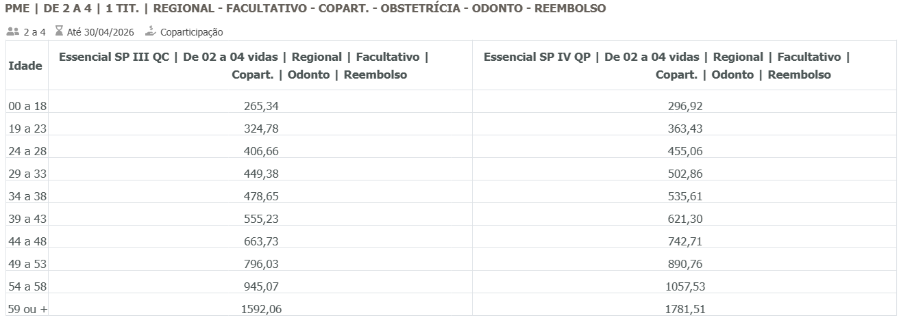 UNIMED TABELA 02.png