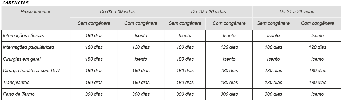 BRADESCO CARENCIAS 001.png