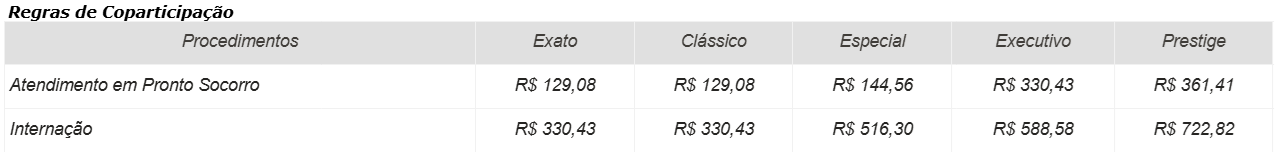Regras de Coparticipação sulamerica.png