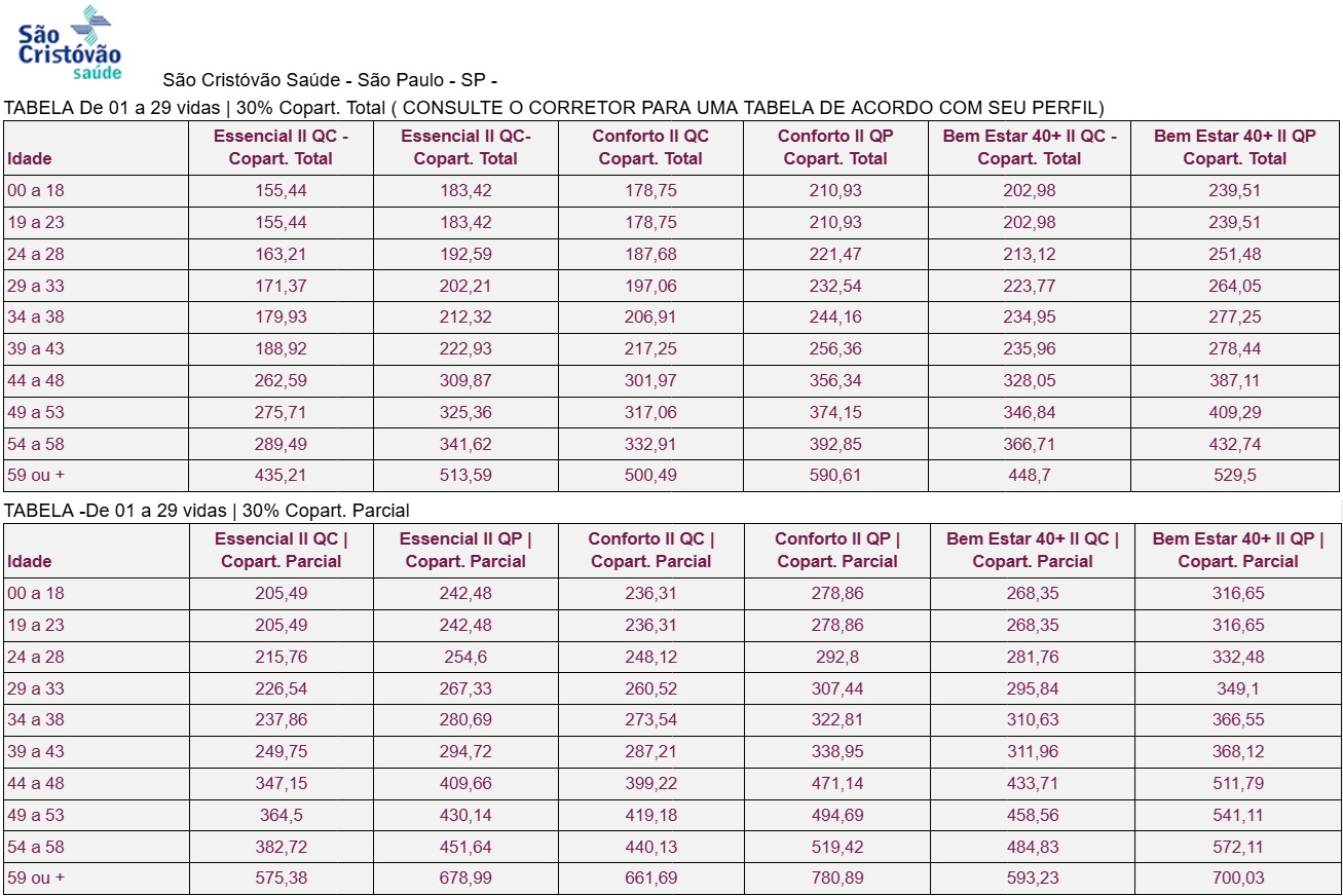 SAO CRISTOVAO TABELA DEZ.jpg